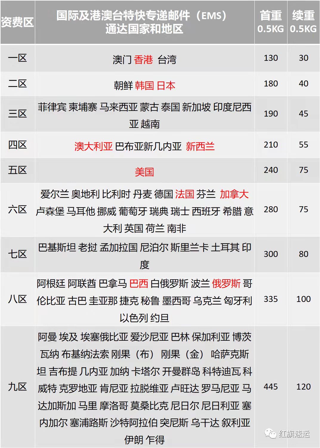 國(guó)際EMS 國(guó)際EMS